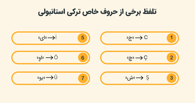تلفظ برخی از حروف خاص ترکی استانبولی