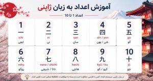 آموزش اعداد به ژاپنی