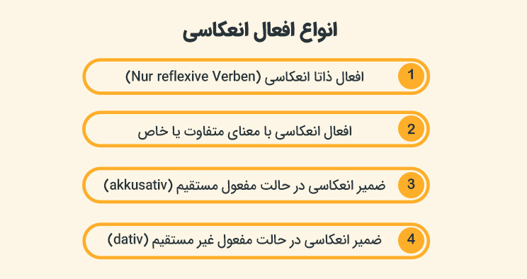 افعال انعکاسی در زبان آلمانی