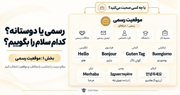 سلام یه زبان های مختلف در موقعیت های رسمی