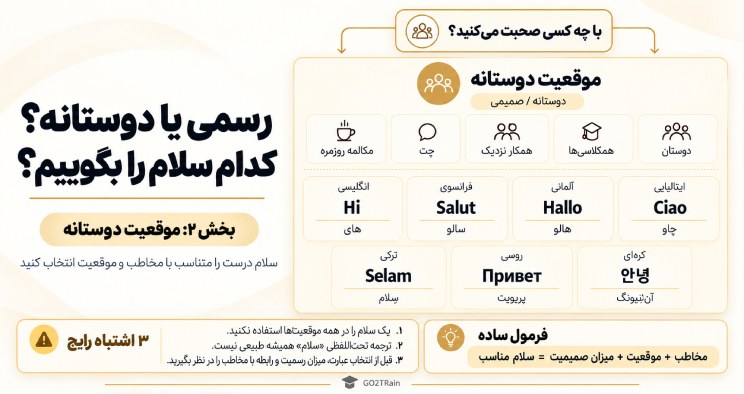 م به زبان های مختلف در موقعیت های دوستانه و غیر رسمی