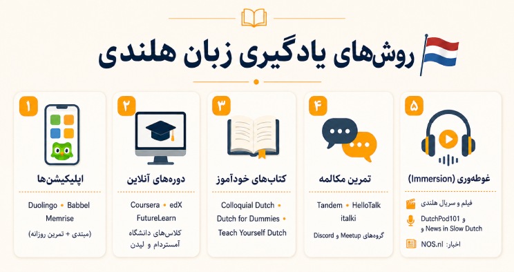 روش های یادگیری زبان هلندی در منزل