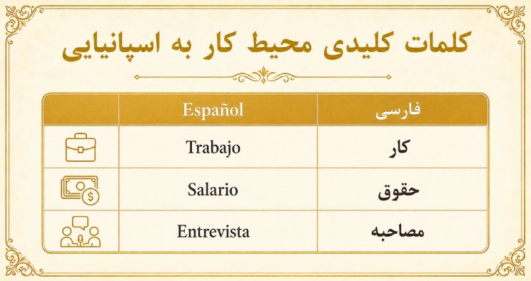 کلمات پرتکرار محیط کار به اسپانیایی